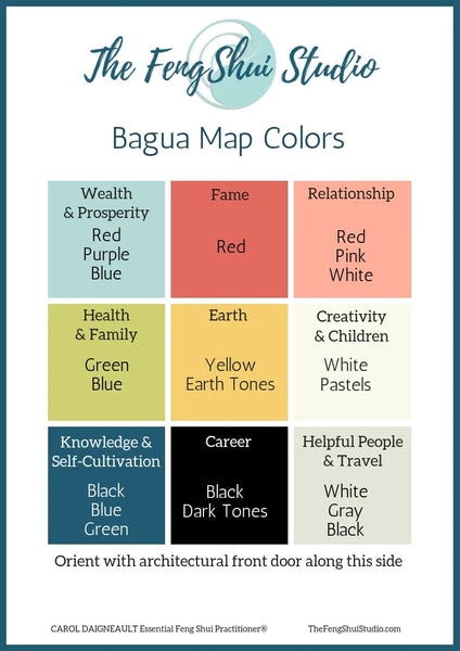 bagua map colors