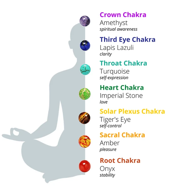 chakra bracelet stones meaning